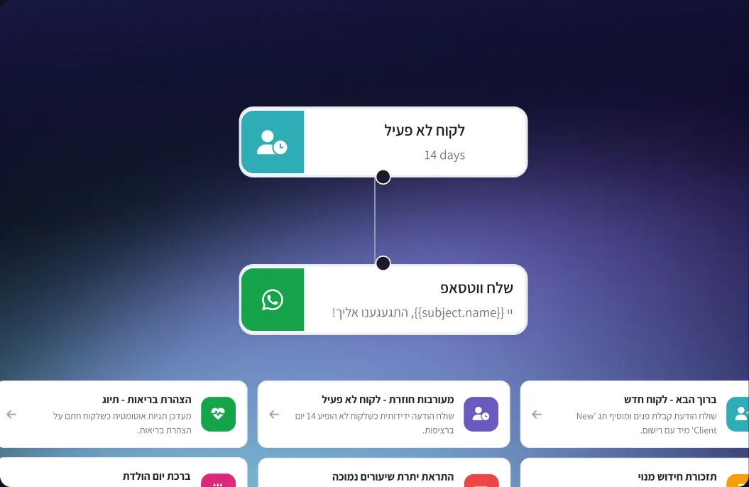 סליקה אוטומטית וחיוב חוזר של מתאמנים